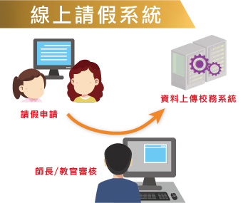 線上請假系統